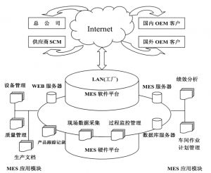 精益生產MES系統到底能為企業做什么？