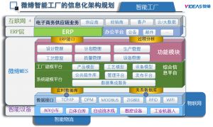 智能制造的中樞神經：MES系統如何重塑現代制造業