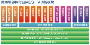 汽車零部件行業裝配線MES系統的應用